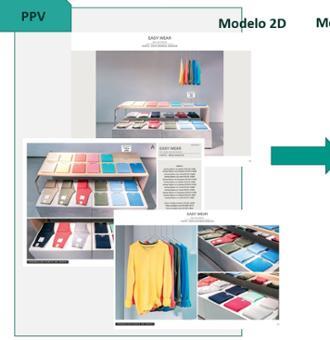 El Corte Inglés diseña su primera colección de moda en 3D para ser más eficiente y sostenible 