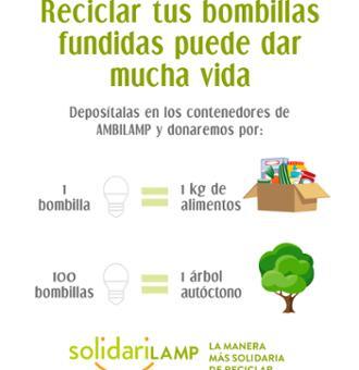 El Corte Inglés recoge más de 82.500 bombillas en el marco de SolidariLAMP y lanza una nueva campaña