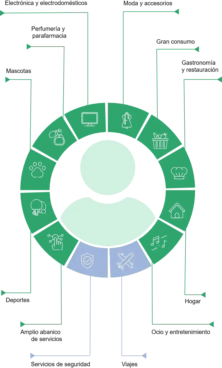 2,7 millones de referencias de productos