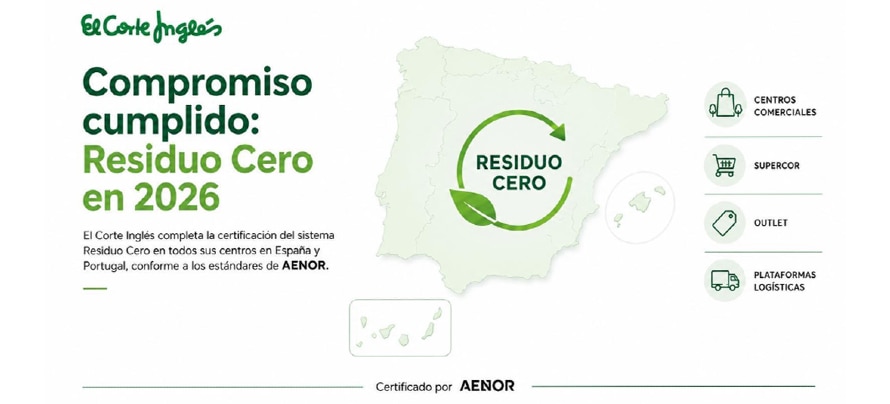 El Corte Inglés cumple su hoja de ruta Residuo Cero con todos sus centros certificados en España y Portugal