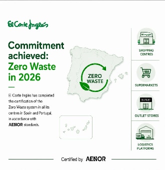 El Corte Inglés meets its Zero Waste road map with all its centres certified in Spain and Portugal