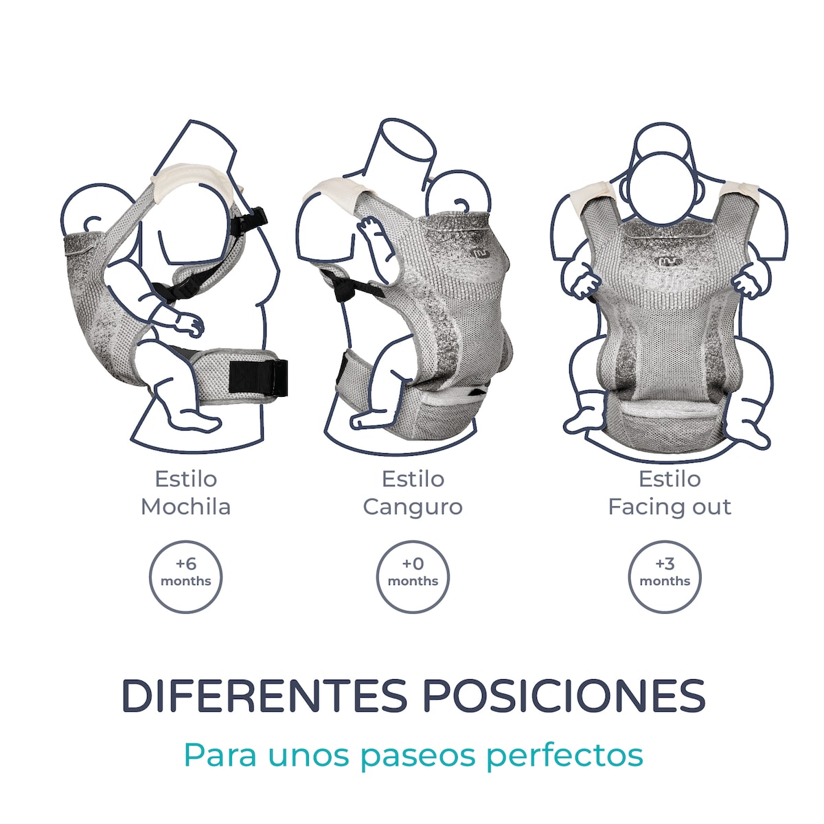 Mochila portabebés kanguro Gris-10