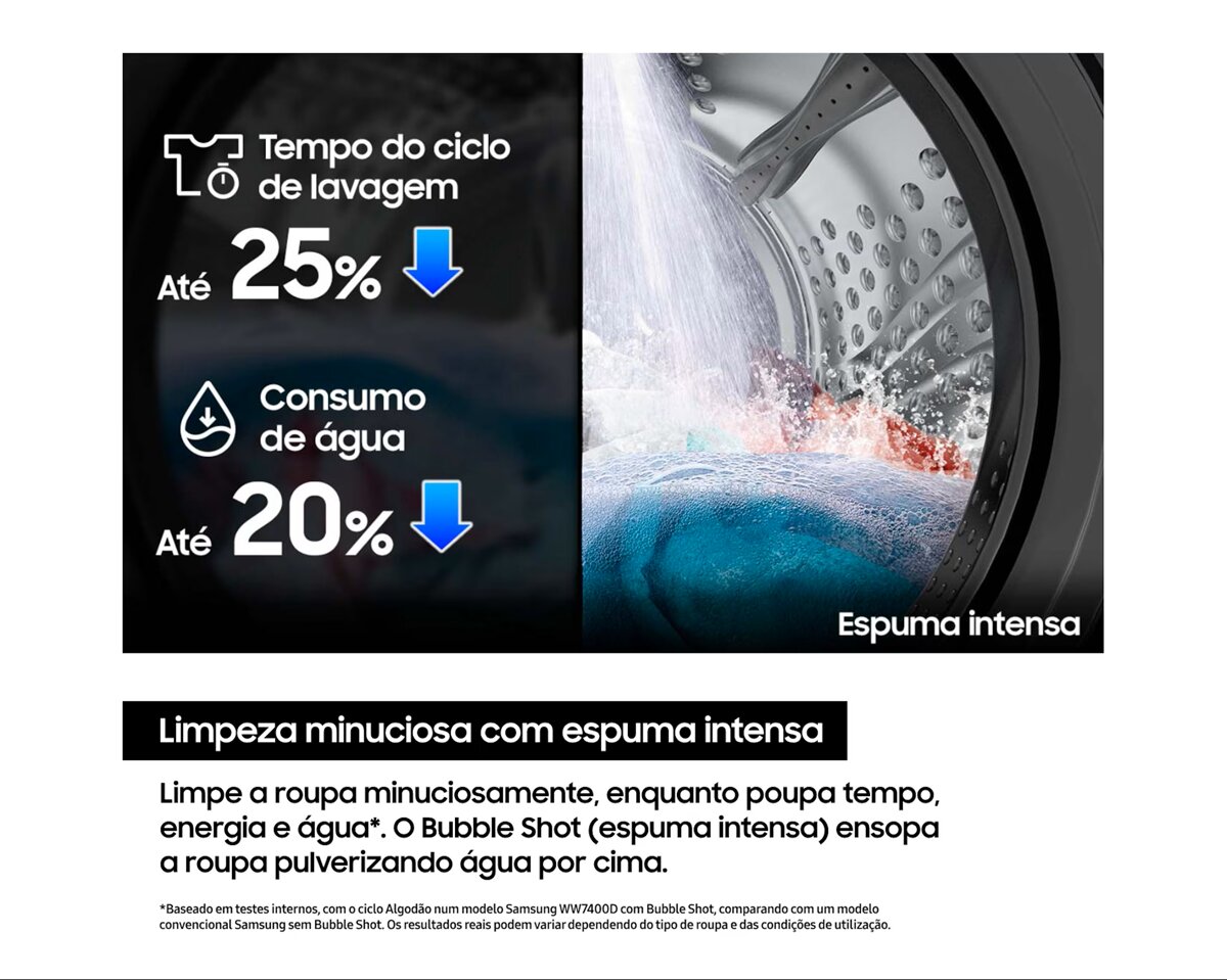 Máquina de Lavar Roupa Samsung WW90DG6G94LKU3 AI EcoBubble de 9 kg e 1400 rpm - Branco Branco-6