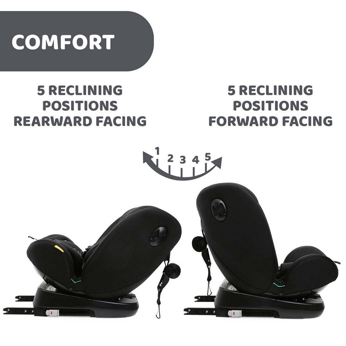 Cadeira Auto Evolutiva Unico Evo i-Size - 40-150 cm Preto-5