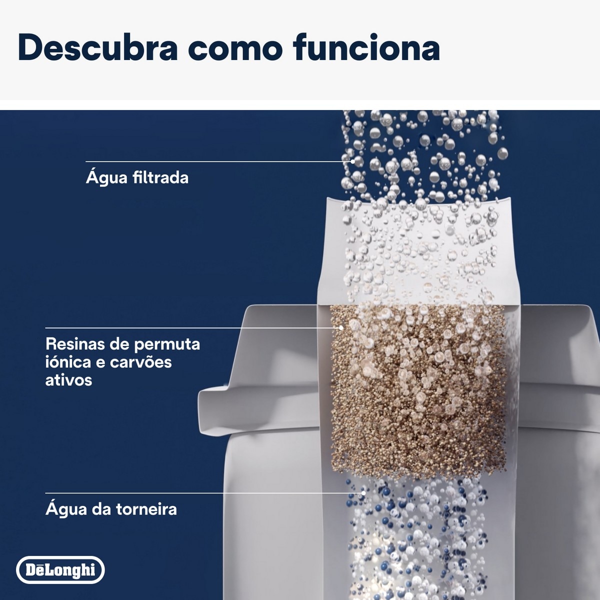 Acessório Filtro de Água De'Longhi DLSC002 para Máquinas Espresso 4