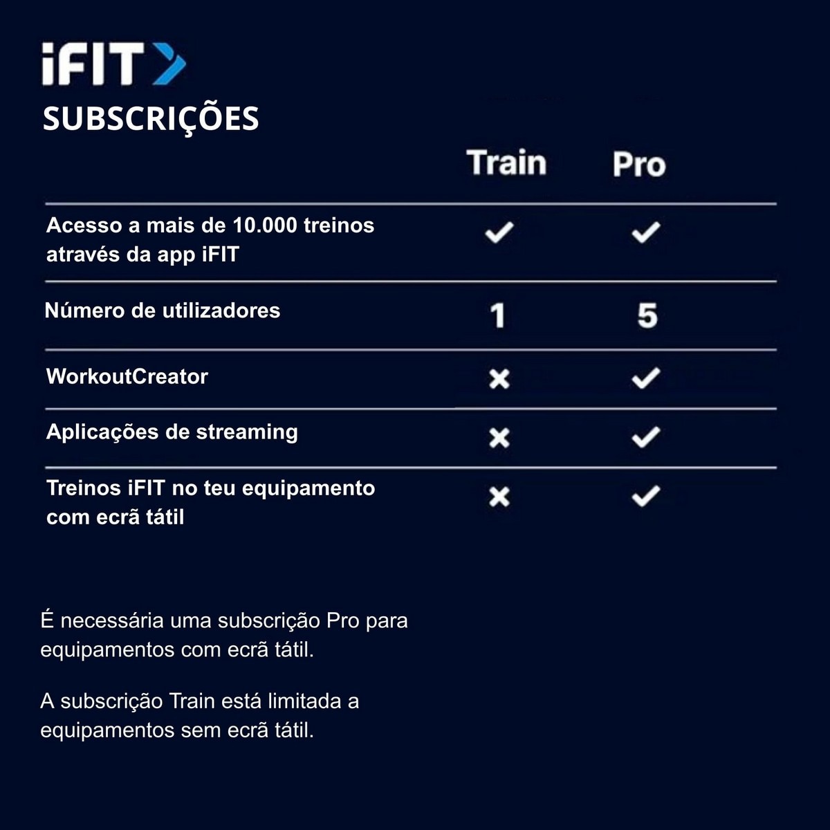 Subscrição iFit TRAIN 1 Ano 8
