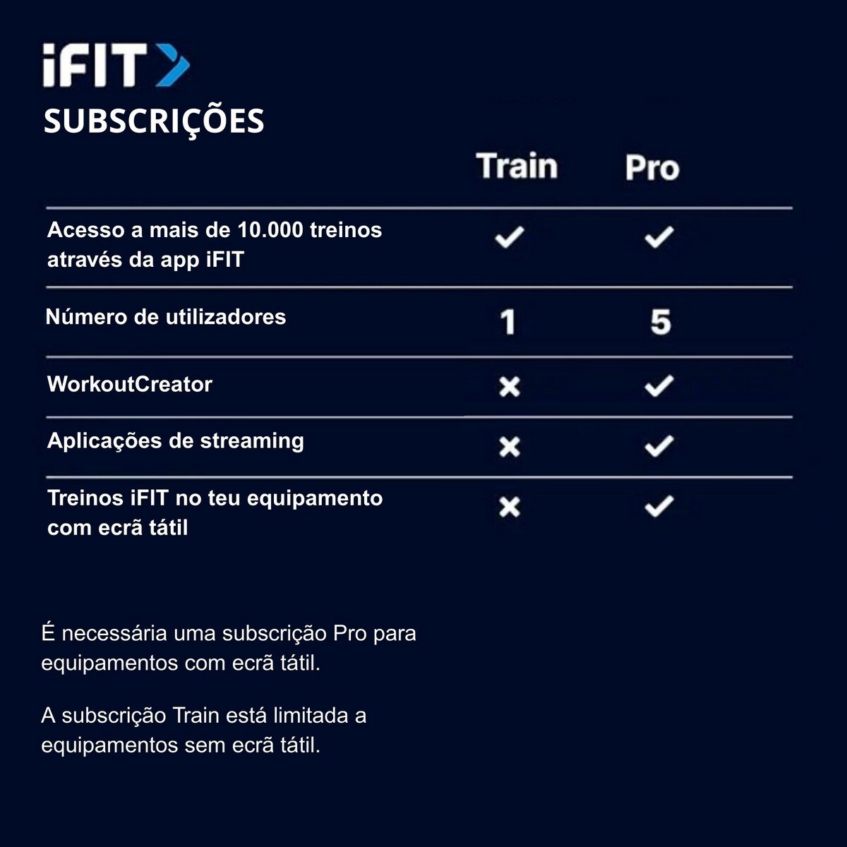 Subscrição iFit TRAIN 1 Ano 8