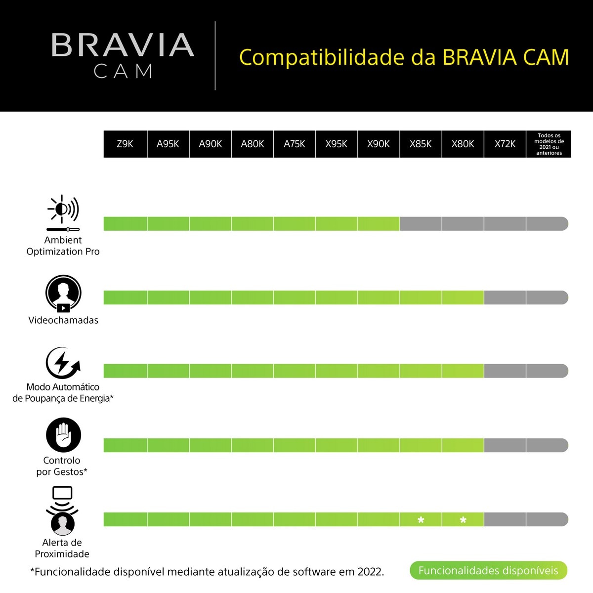 Câmara para TV Sony BRAVIA CAM CMU-BC1 Preto-9