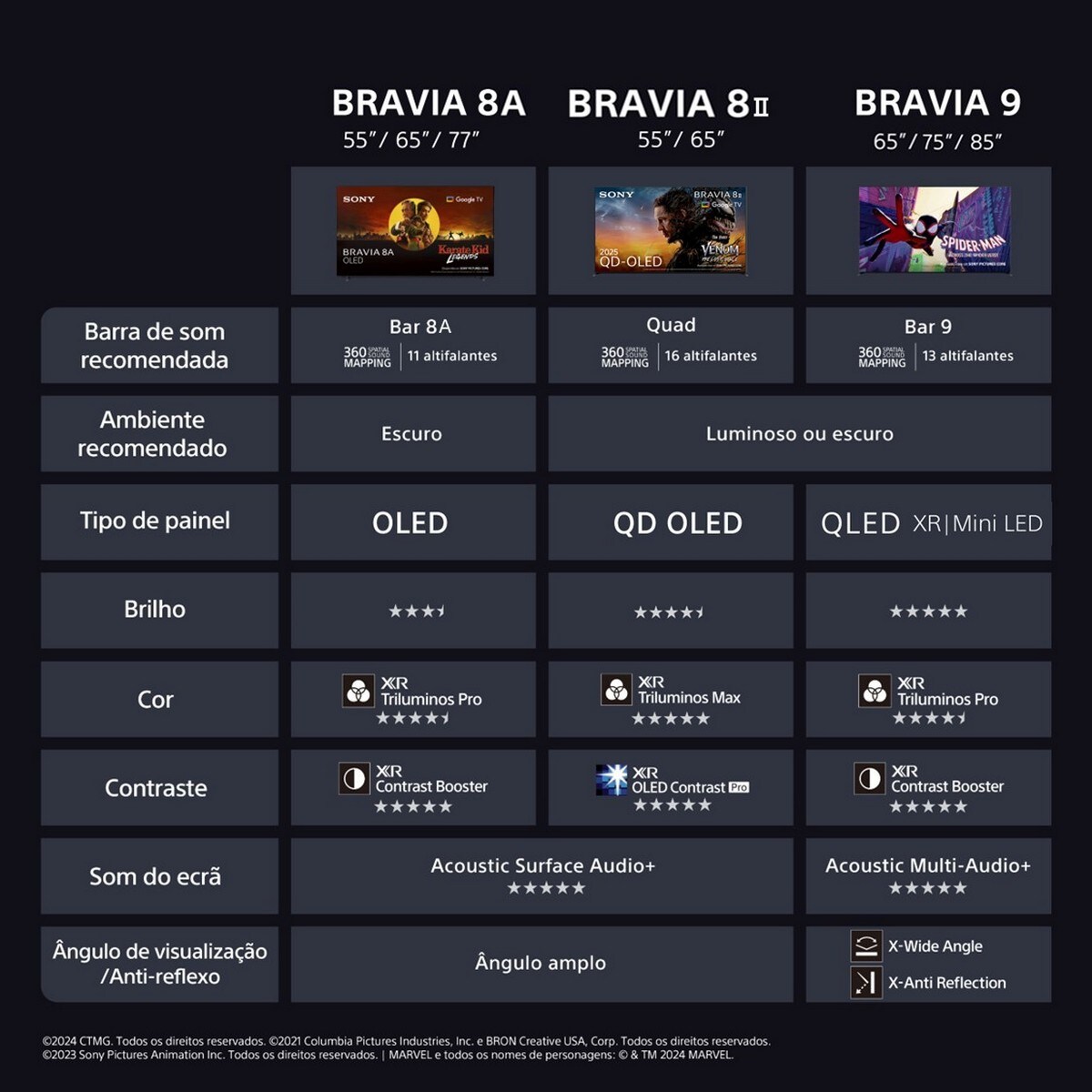 TV 65" Sony BRAVIA 8A K65XR8AB OLED, 4K HDR, 120Hz, Google TV, Smart TV, Funções para PS5, IMAX Enhanced, Dolby Vision Atmos, Chromecast 17