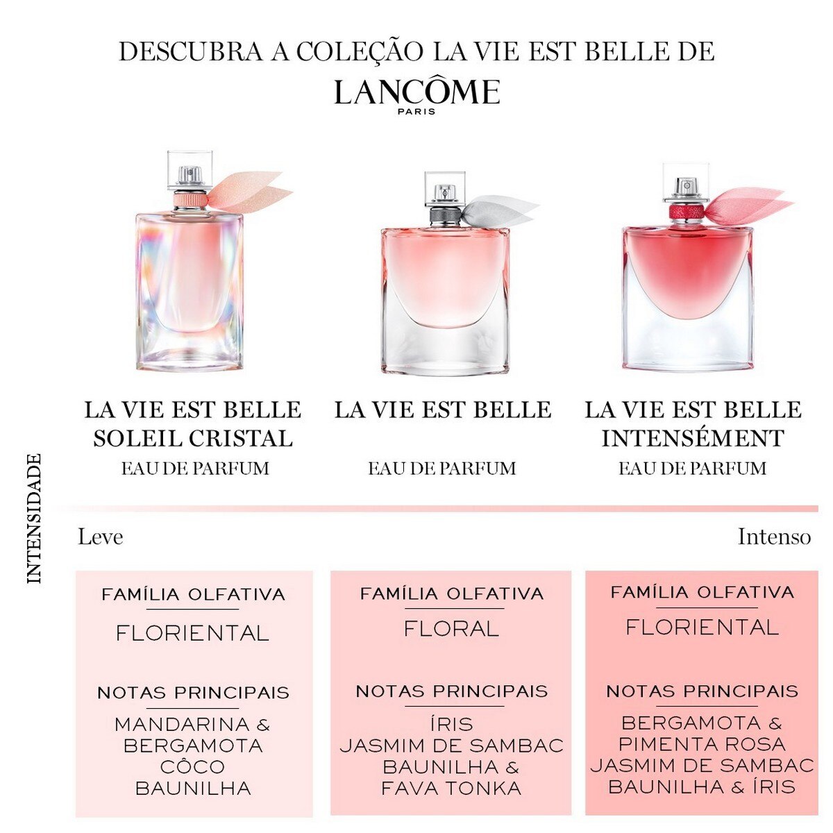 La Vie est Belle Soleil Cristal Eau de Parfum 50ml Lancôme 7