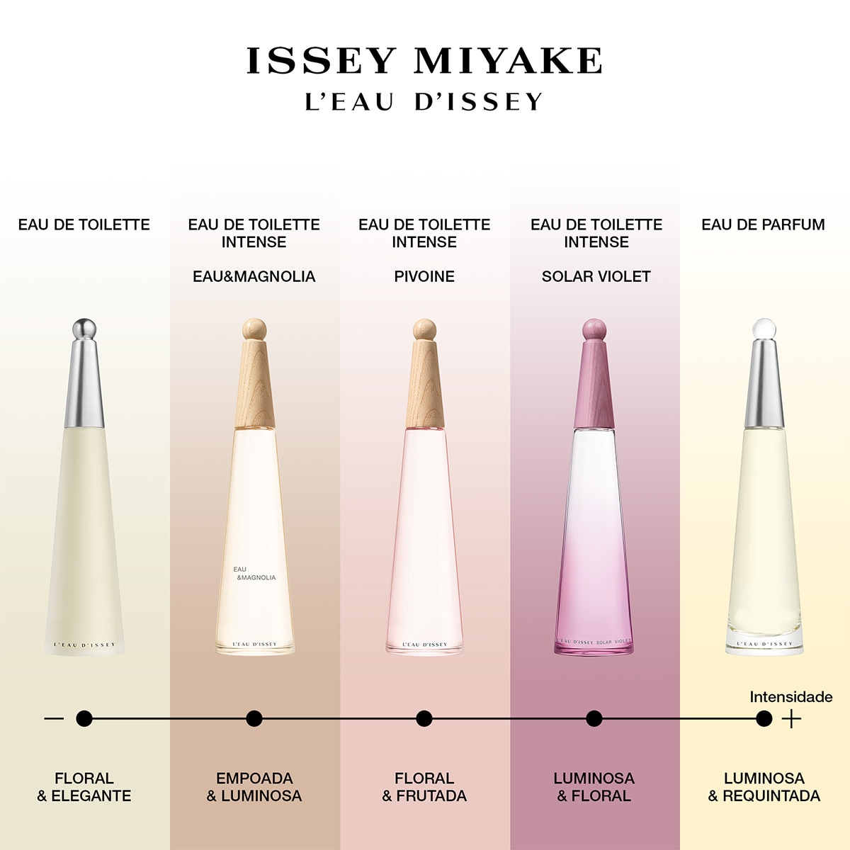 L'Eau d'Issey Solar Violet Eau de Toilette Intense - 50 ml 6