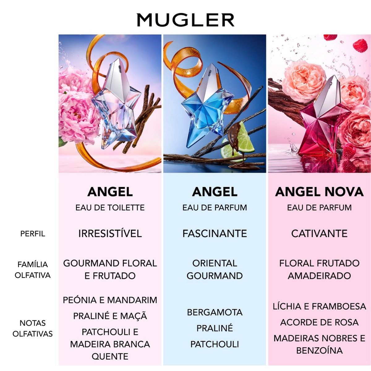 Angel Nova Eau de Parfum Recarregável 10