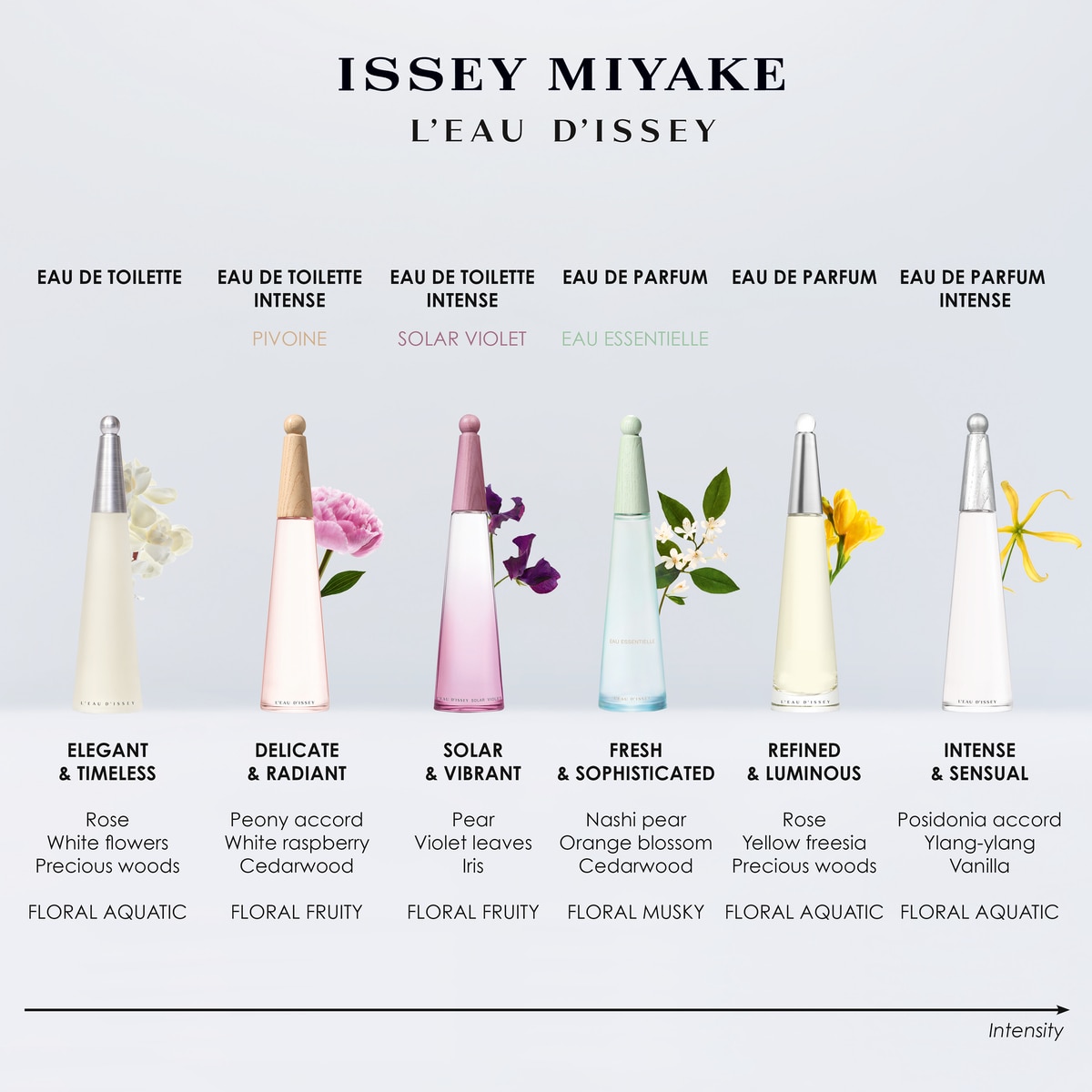L'Eau D'Issey Eau Essentielle Eau de Parfum 5