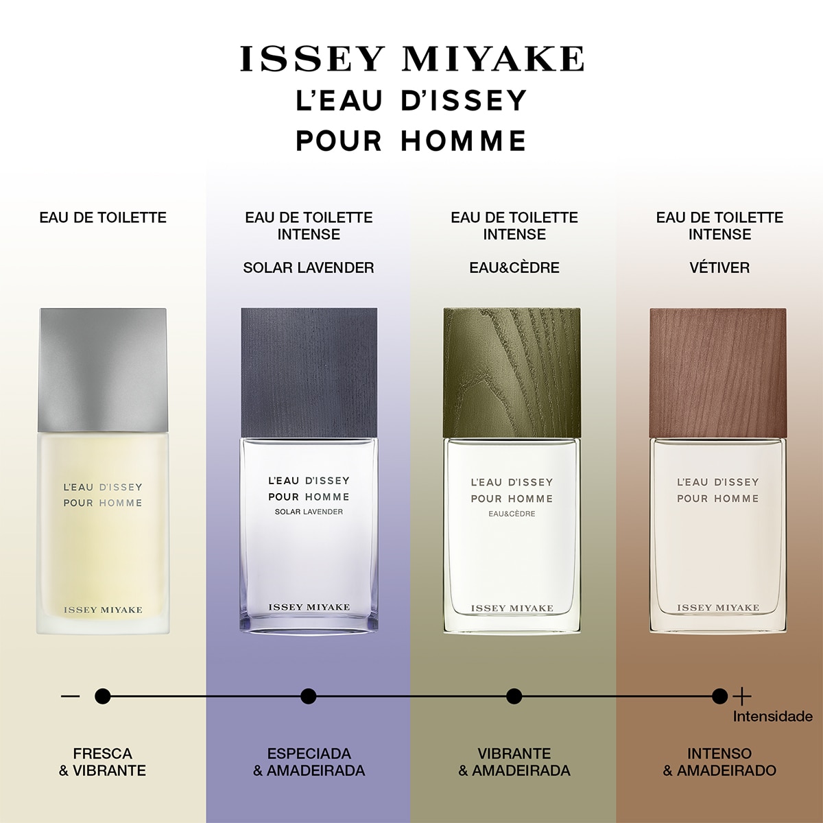 L'Eau d'Issey Pour Homme Solar Lavender Eau de Toilette Intense - 100 ml 6