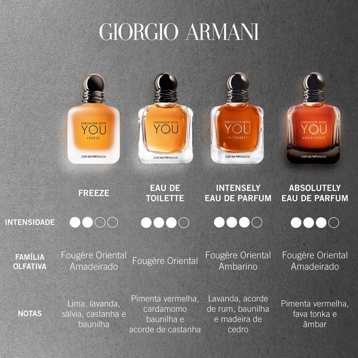Stronger With You Absolutely Eau de Parfum 50ml Giorgio Armani 8