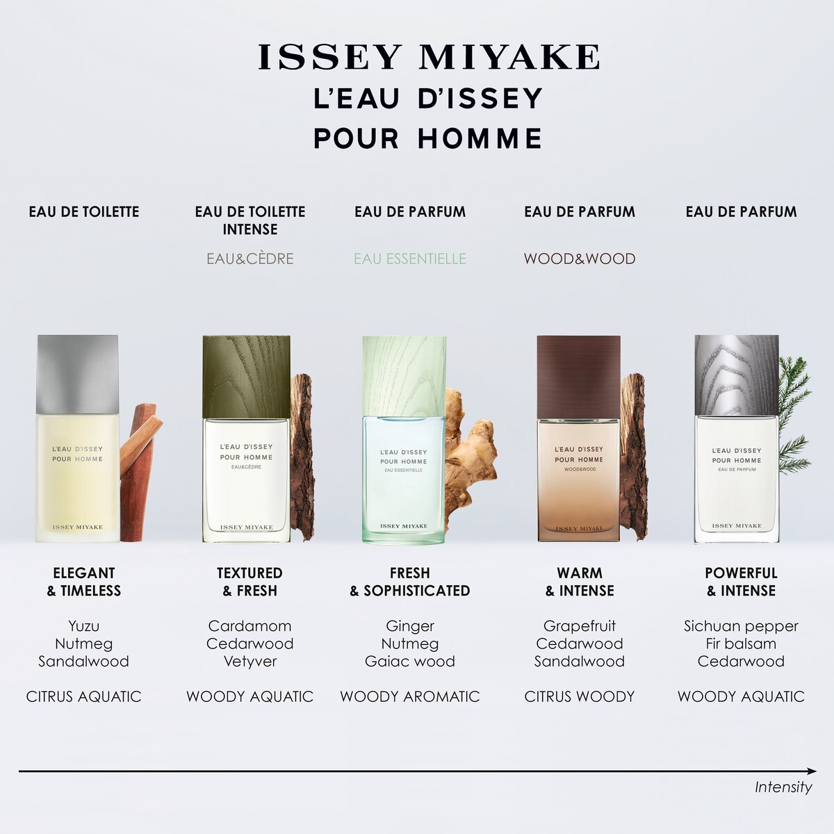 L'Eau D'Issey Pour Homme Eau Essentielle Eau de Parfum 5