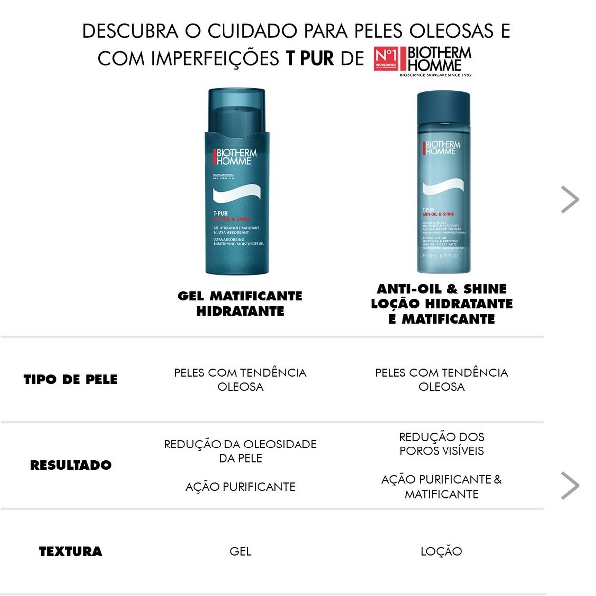 Limpador Purificante Desincrustante Anti Oil & Wet T-Pur - 125 ml 3