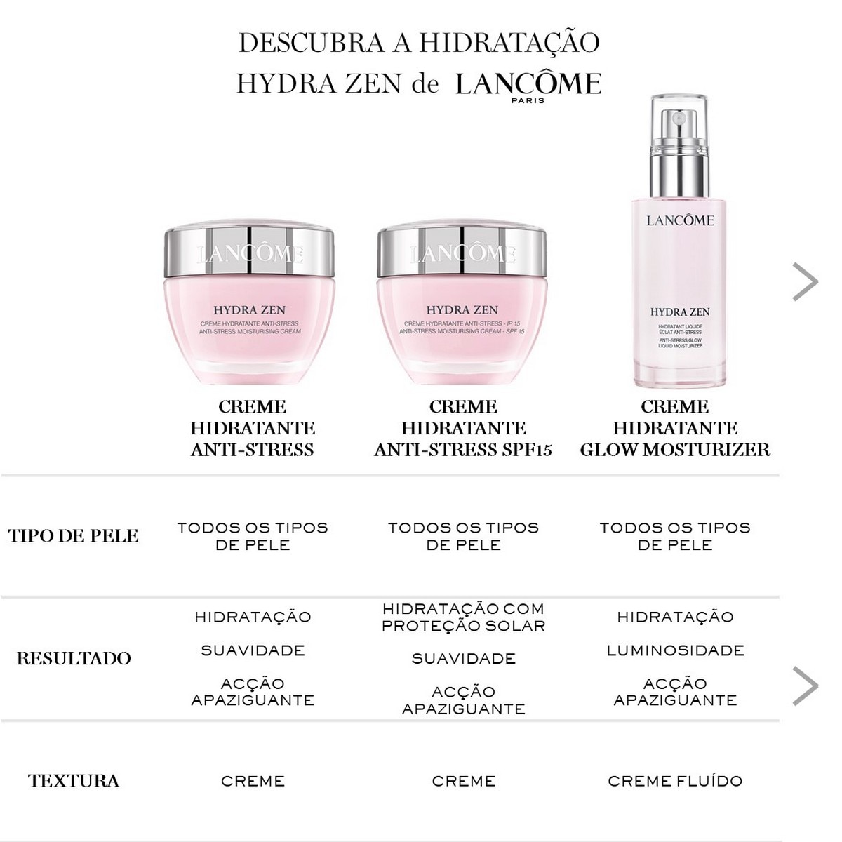 Creme Hidratante e Calmante Hydrazen SPF15 50ml Lancôme 3