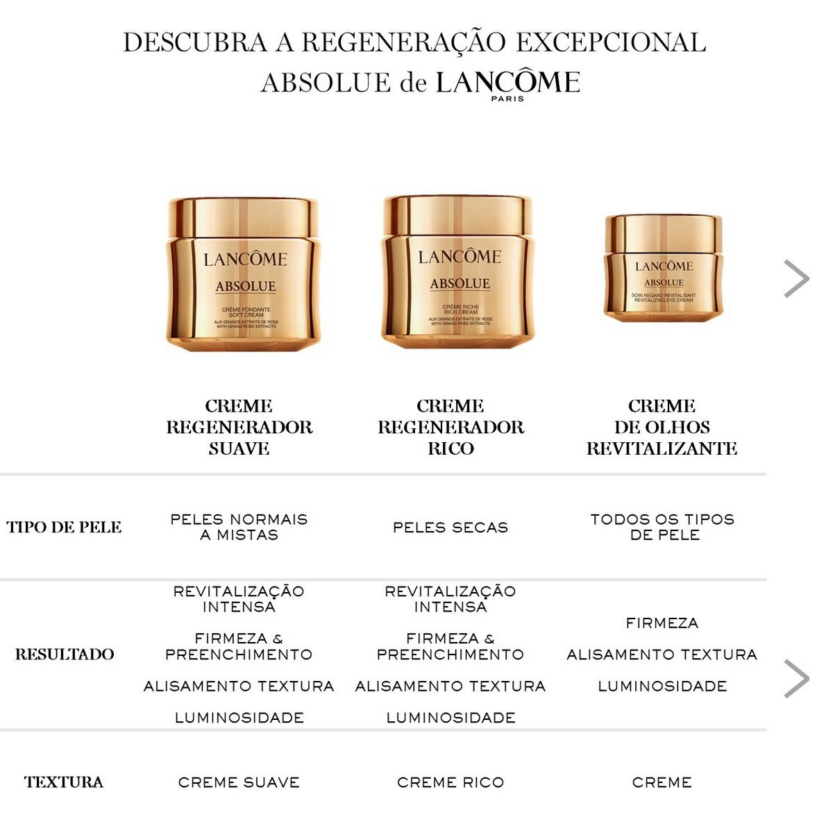 Creme de Rosto Absolue Precious Cells Soft Cream Refill 60ml Lancôme 3