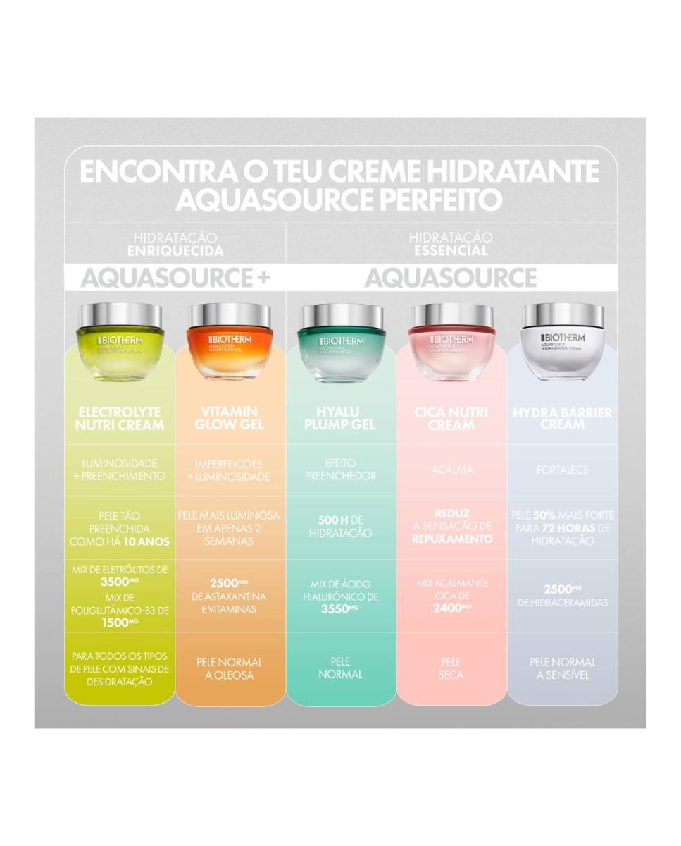 Creme Hidratante Aquasource+ Electrolyte Nutri Cream 11