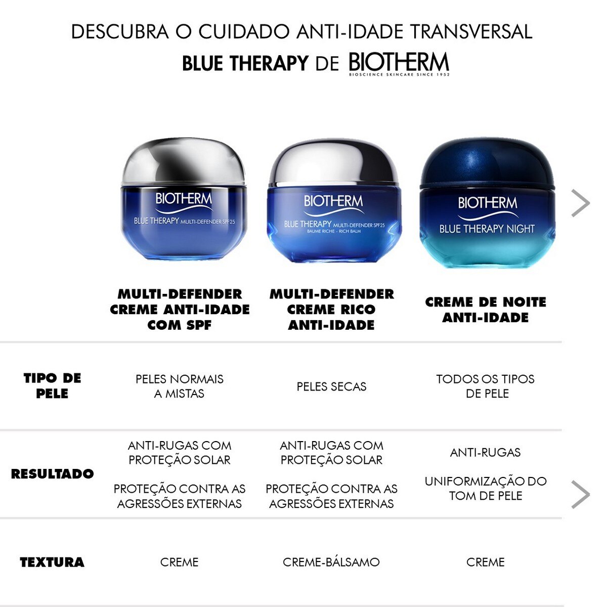Creme Blue Therapy SPF 25 - 50 ml 7