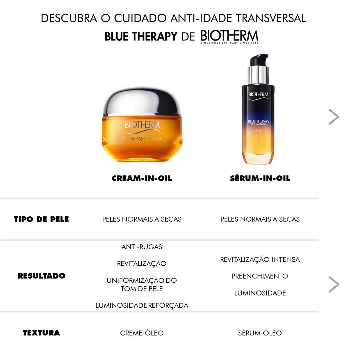 Creme Blue Therapy SPF 25 - 50 ml 8