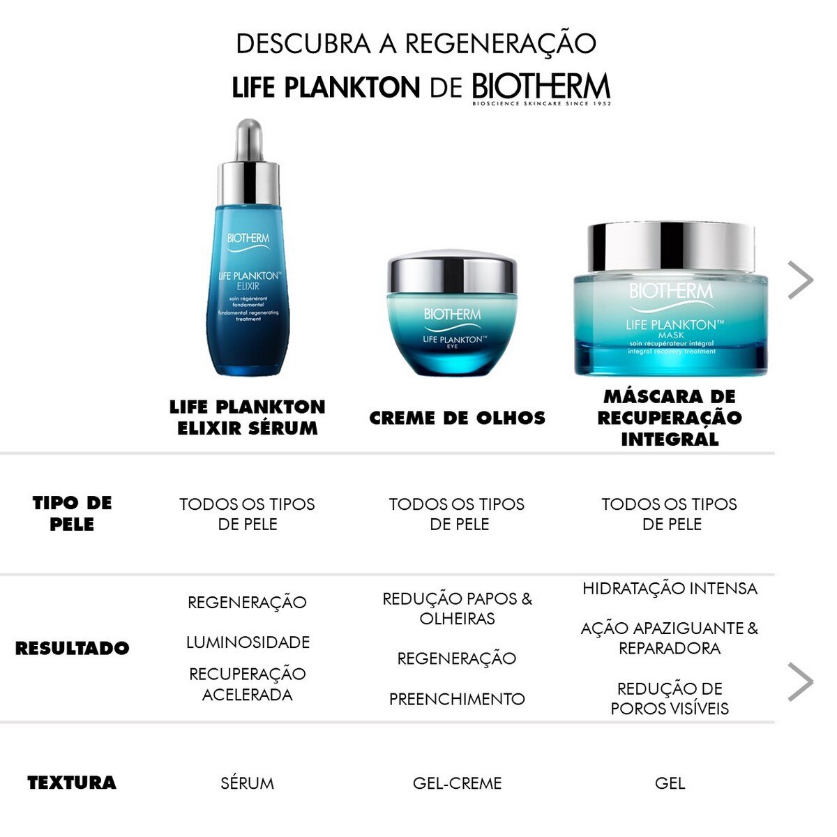 Sérum Regenerador Anti-Idade Life Plankton Elixir - 30 ml 3