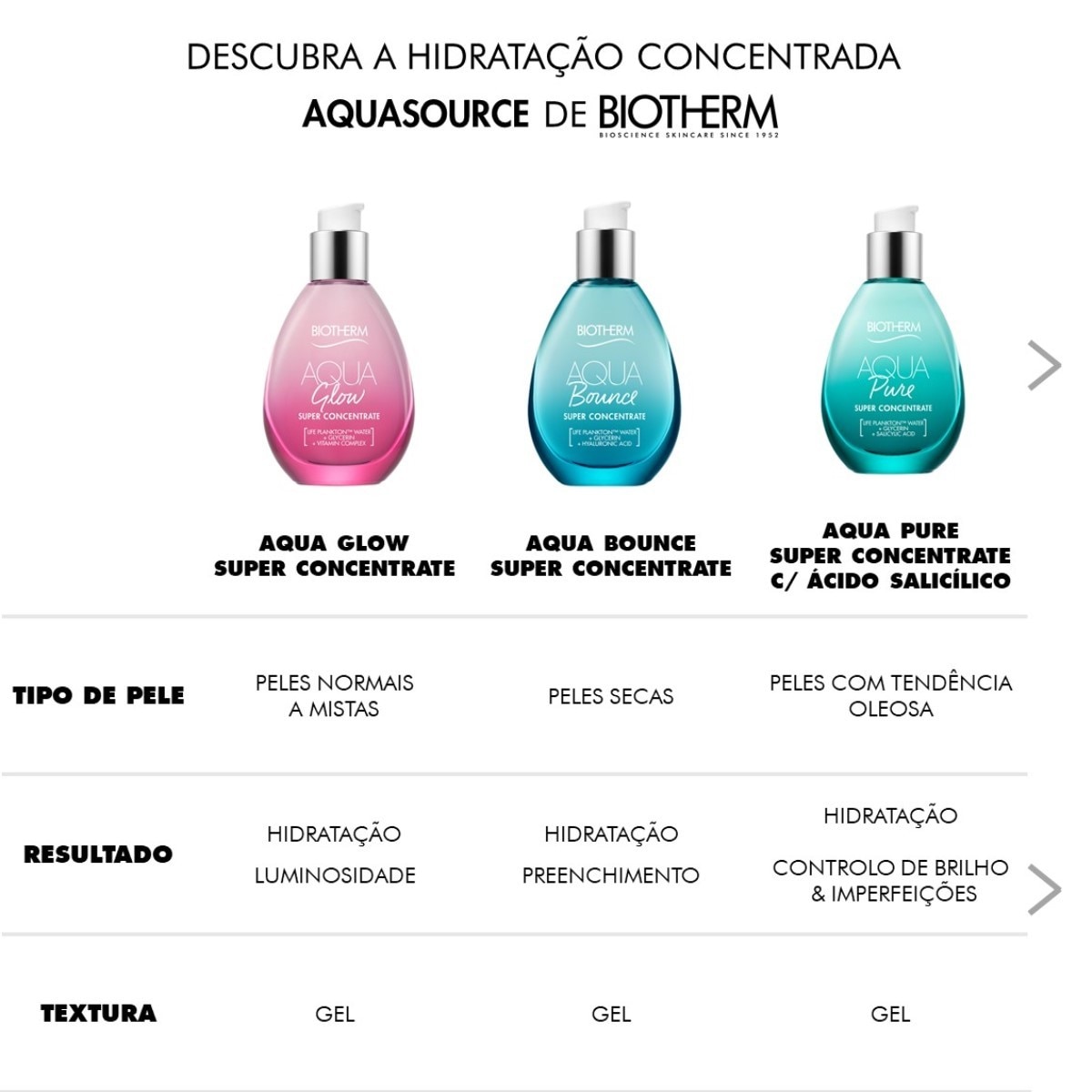 Hidratante Aqua Bounce Super Concentrate 50ml Biotherm 6