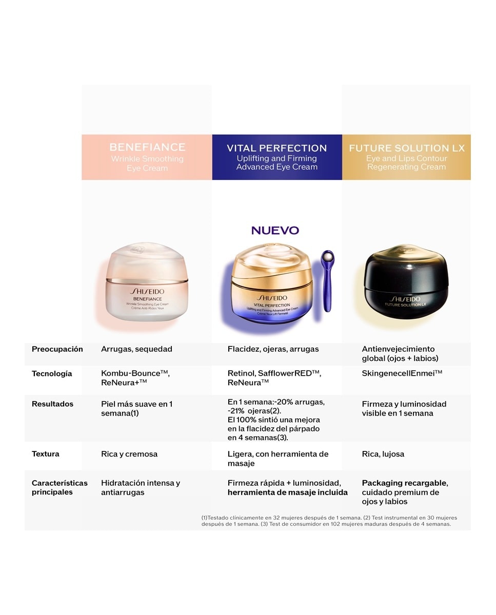 Contorno de Olhos Vital Perfection Uplifting And Firming Advanced Eye Cream 7