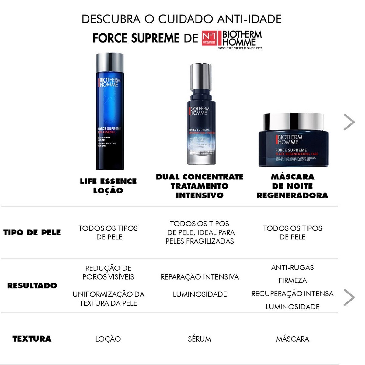 Creme Force Supreme Reshaping 50 ml Biotherm Homme 4