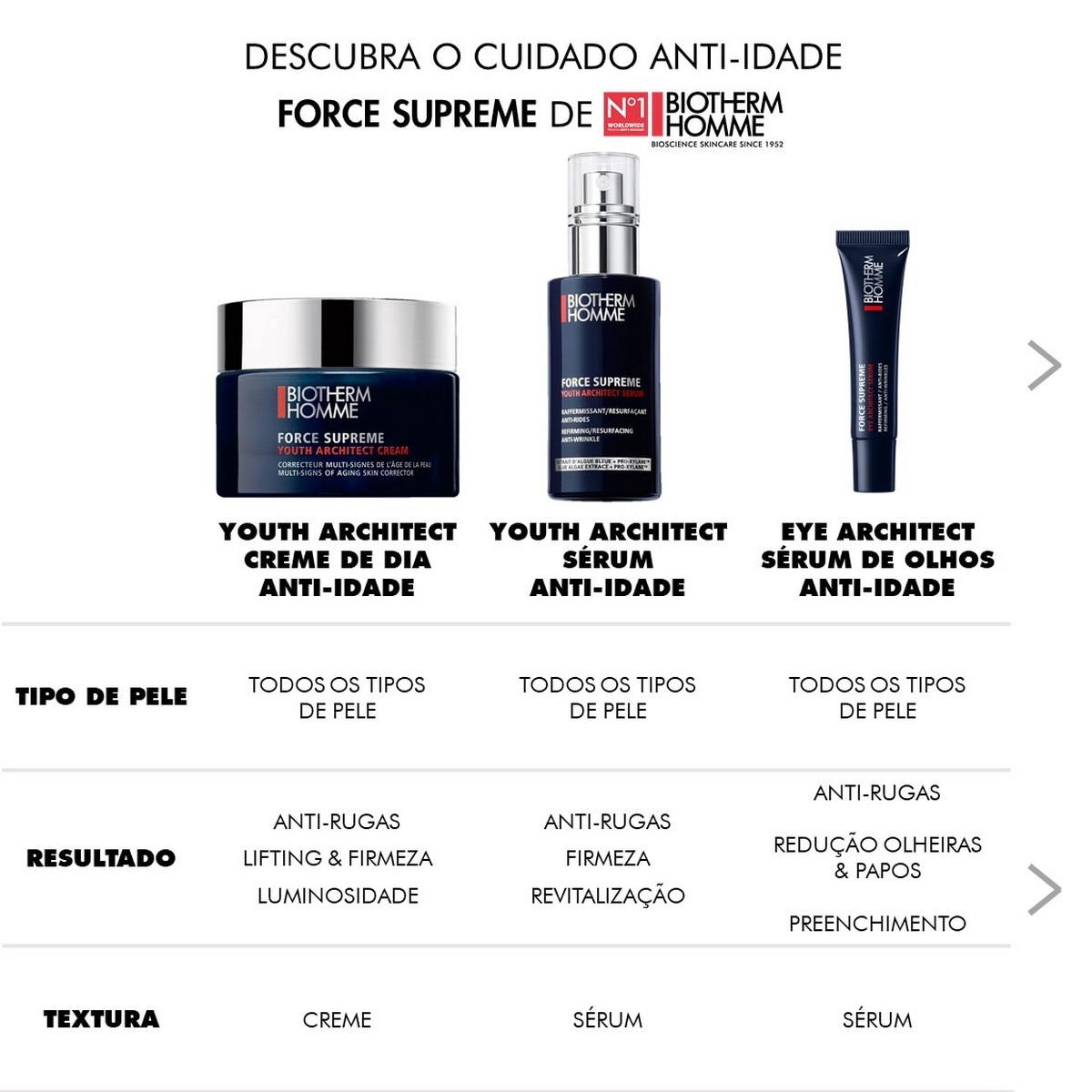 Contorno de olhos Force Supreme Eye Architect 15 ml Biotherm Homme 3