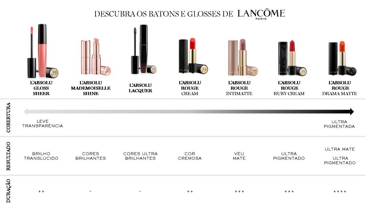 Brilho de lábios Gloss L'Absolu Gloss Sheer Lancôme 351 Sur les Toits…-2