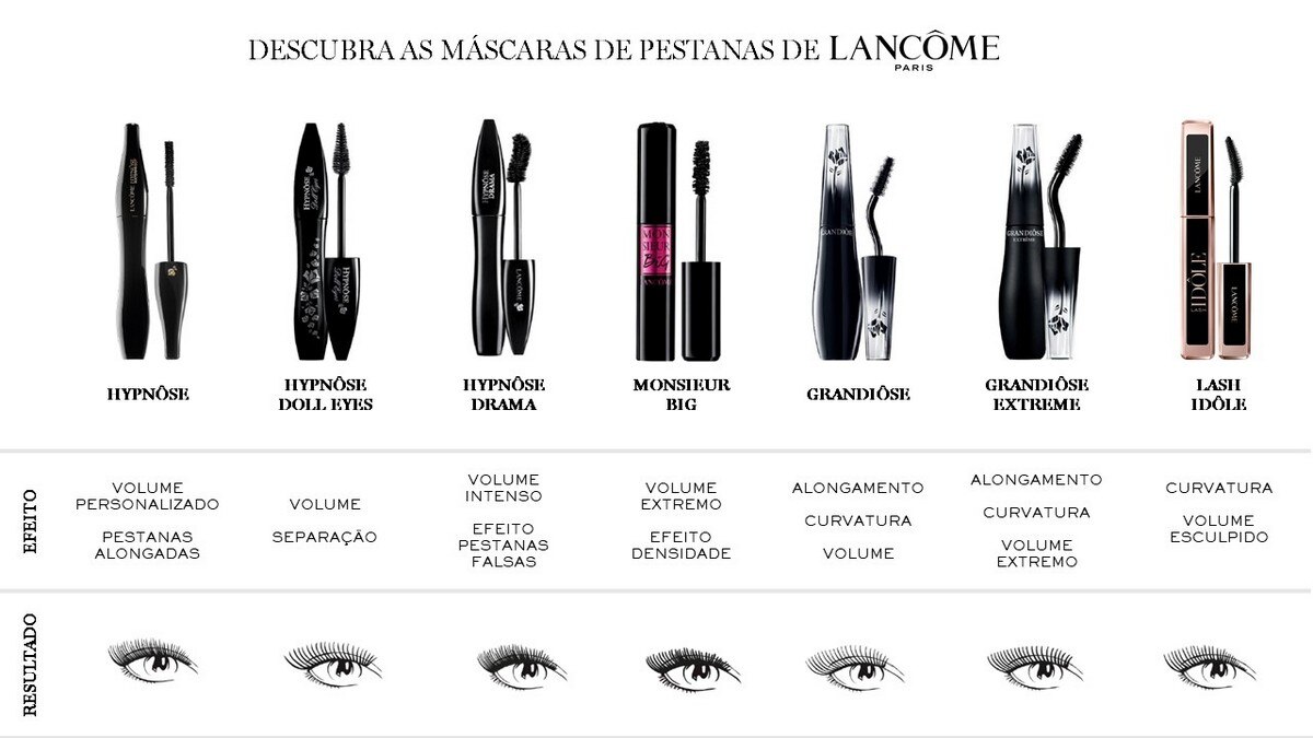 Máscara de Pestanas Hypnôse Drama Lancôme 01 Noir-2