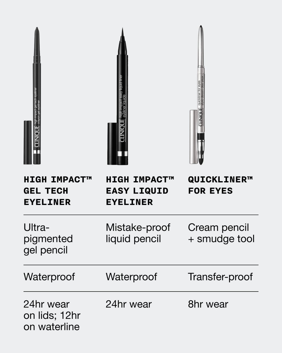 Delineador de Olhos High Impact™ Gel Tech Eyeliner - 0,35 g 01 Black-4