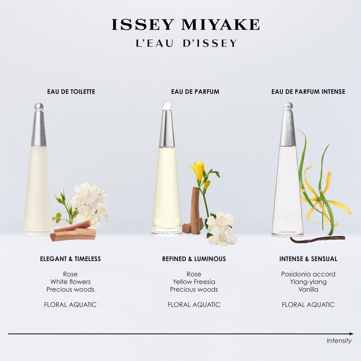 Coffret L'Eau d'Issey Eau de Toilette 4