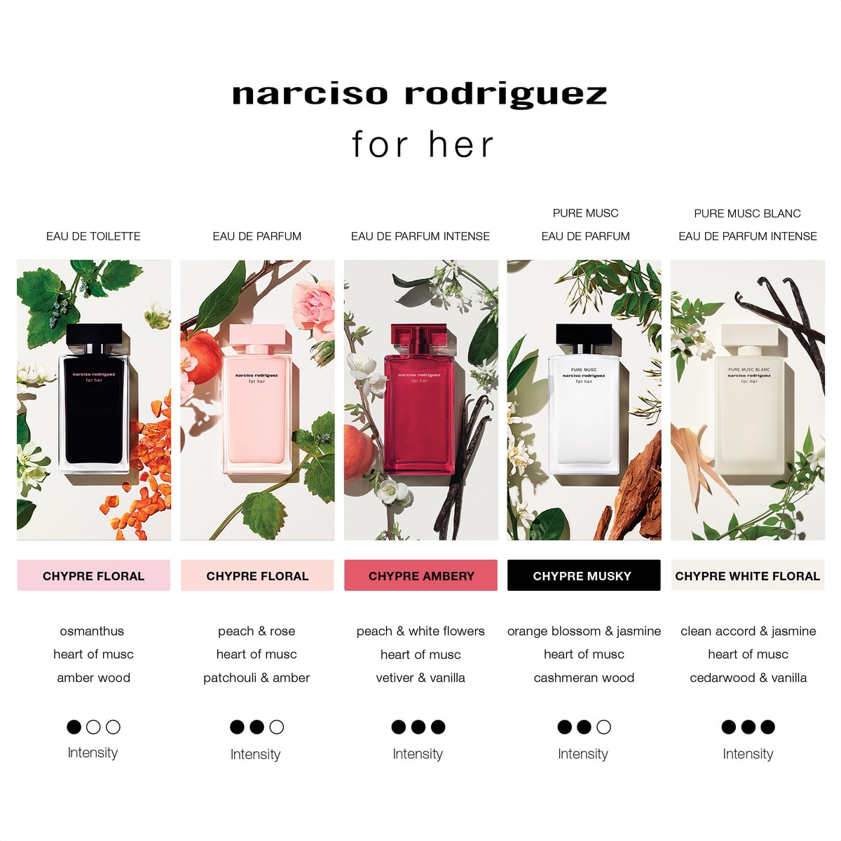 Coffret For Her Eau de Parfum Intense 3
