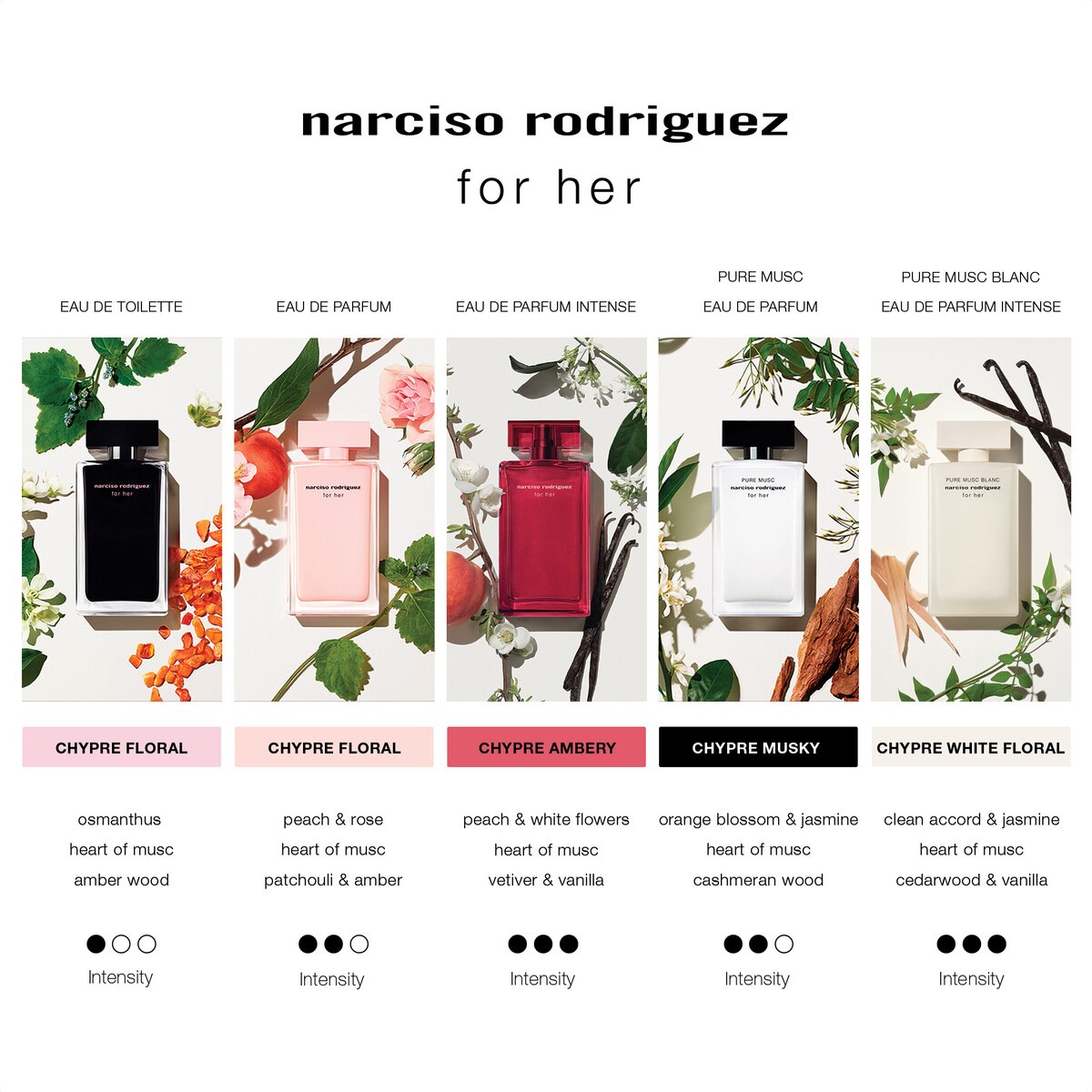 Coffret For Her Eau de Toilette 4
