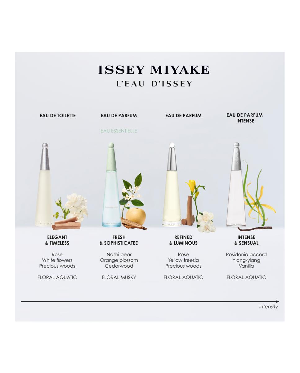 Coffret L'Eau d'Issey EDT 100ml + Loção Corporal 50ml + Travel Size 10ml 5