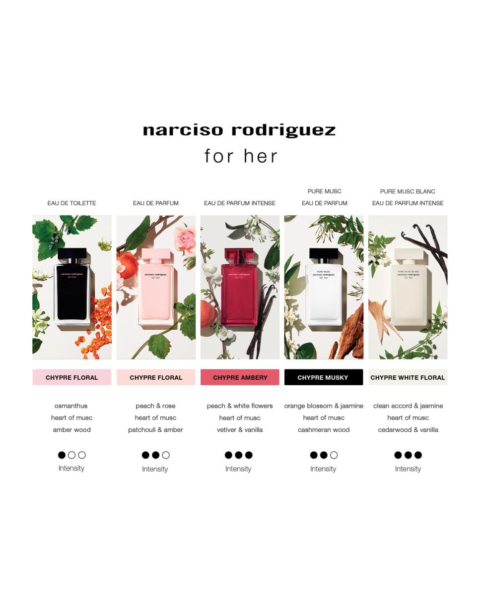 Coffret For Her EDT 100ml + 10ml + Loção Corporal 50ml 5