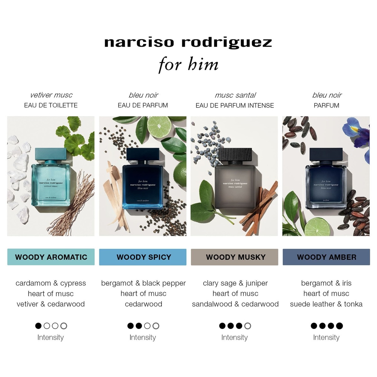 Coffret For Him Bleu Noir Eau de Parfum 5