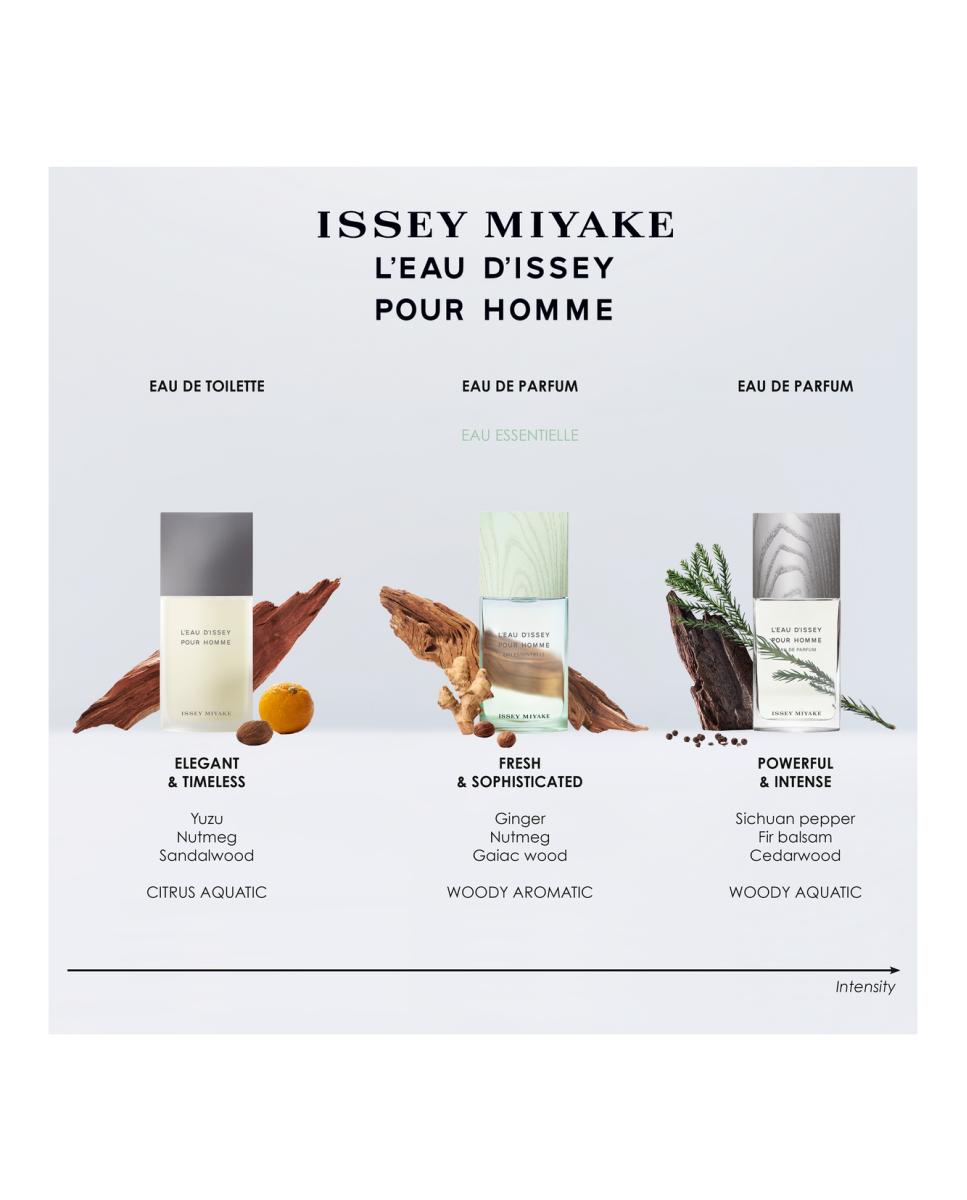 Coffret L'Eau d'Issey Pour Homme EDT 75ml + Gel de Duche 50ml 5