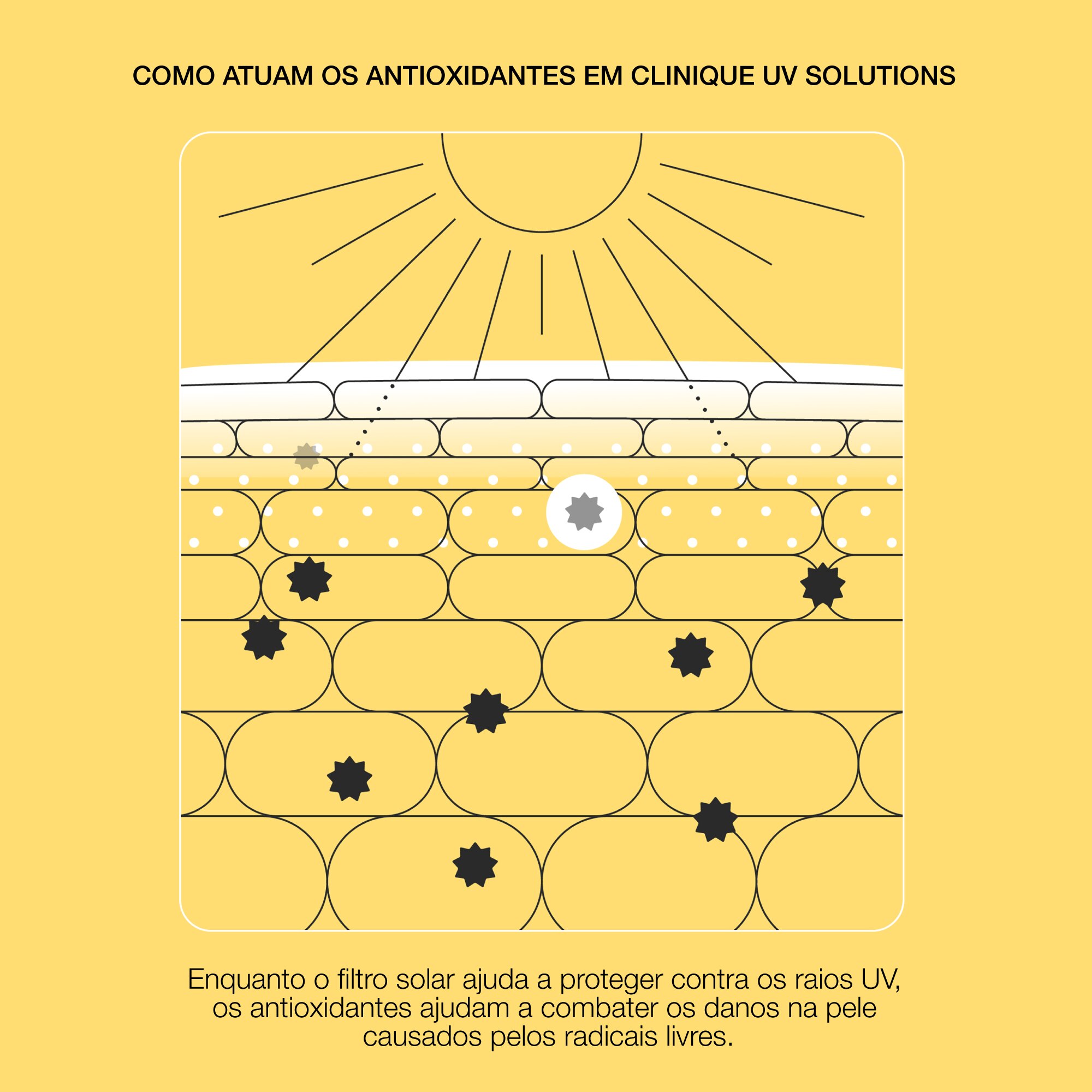 Protetor Solar UV Solutions Hydrating Sunscreen Broad Spectrum SPF 50 4
