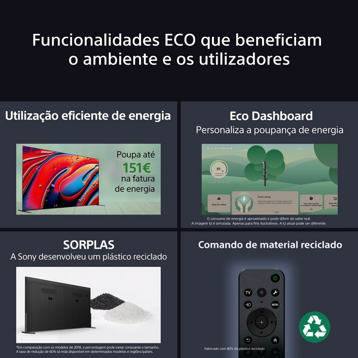 Recondicionado - Grade A - TV OLED 55" (139 cm) Sony BRAVIA 8A K55XR8AB, 4K HDR, 120Hz, Google TV, Smart TV, Funções para PS5, IMAX Enhanced, Dolby Vision Atmos, Chromecast Preto-7