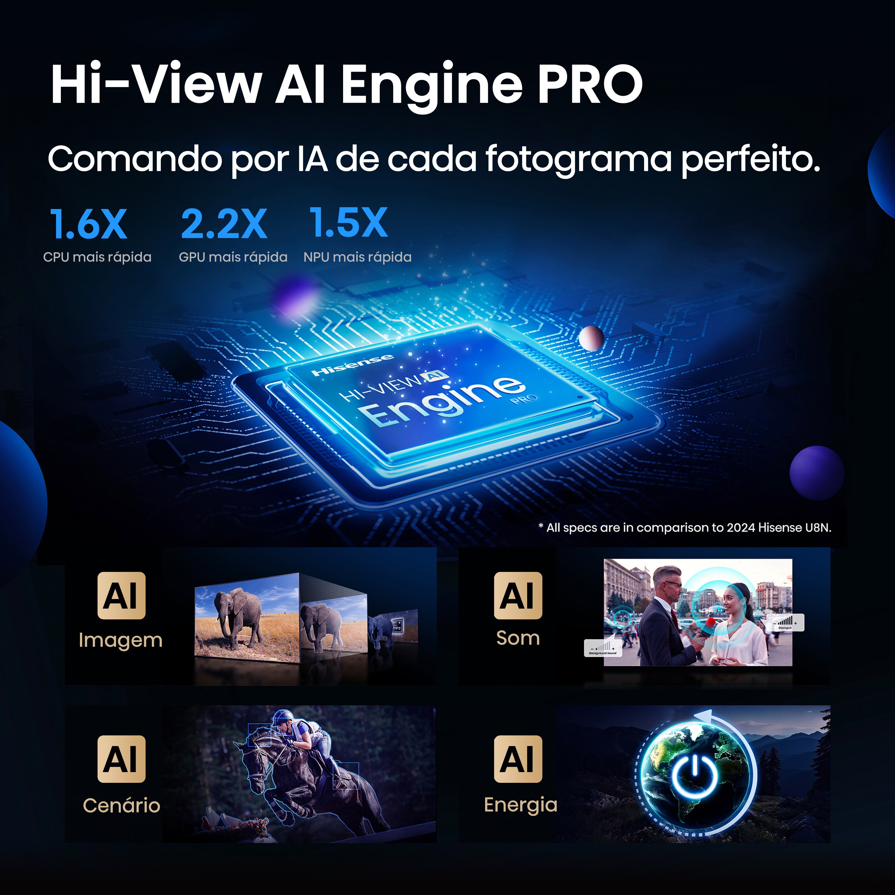 Recondicionado - Grade A - TV MiniLED 164 cm (65") Hisense 65U7Q Pro, UHD 4K, Smart TV Alumínio/Cinzento-carvão-5