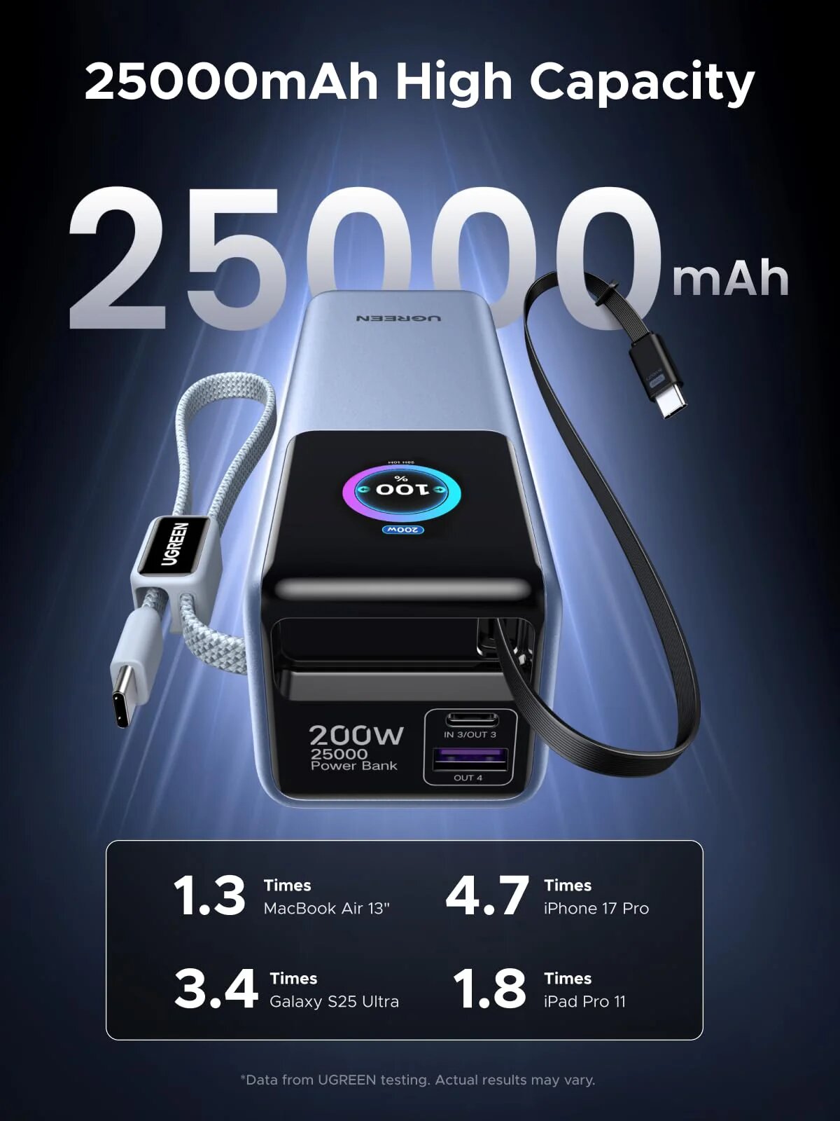 Power Bank Ugreen Nexode de 25 000 mAh, 200 W, 4 Portas e Cabo Retrátil 6