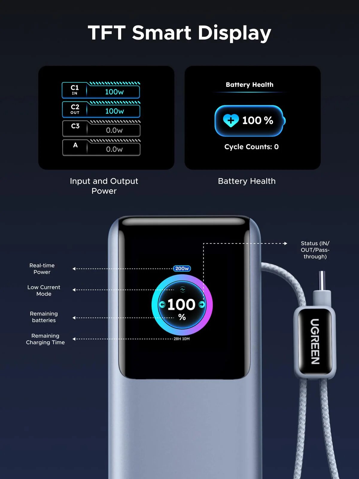 Power Bank Ugreen Nexode de 25 000 mAh, 200 W, 4 Portas e Cabo Retrátil 7