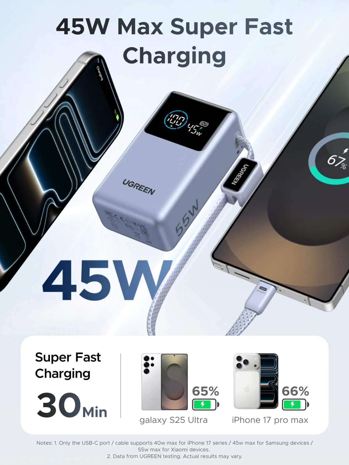 Power Bank Ugreen Nexode de 10 000 mAh, 55 W, 2 Portas e Cabo Incorporado 2