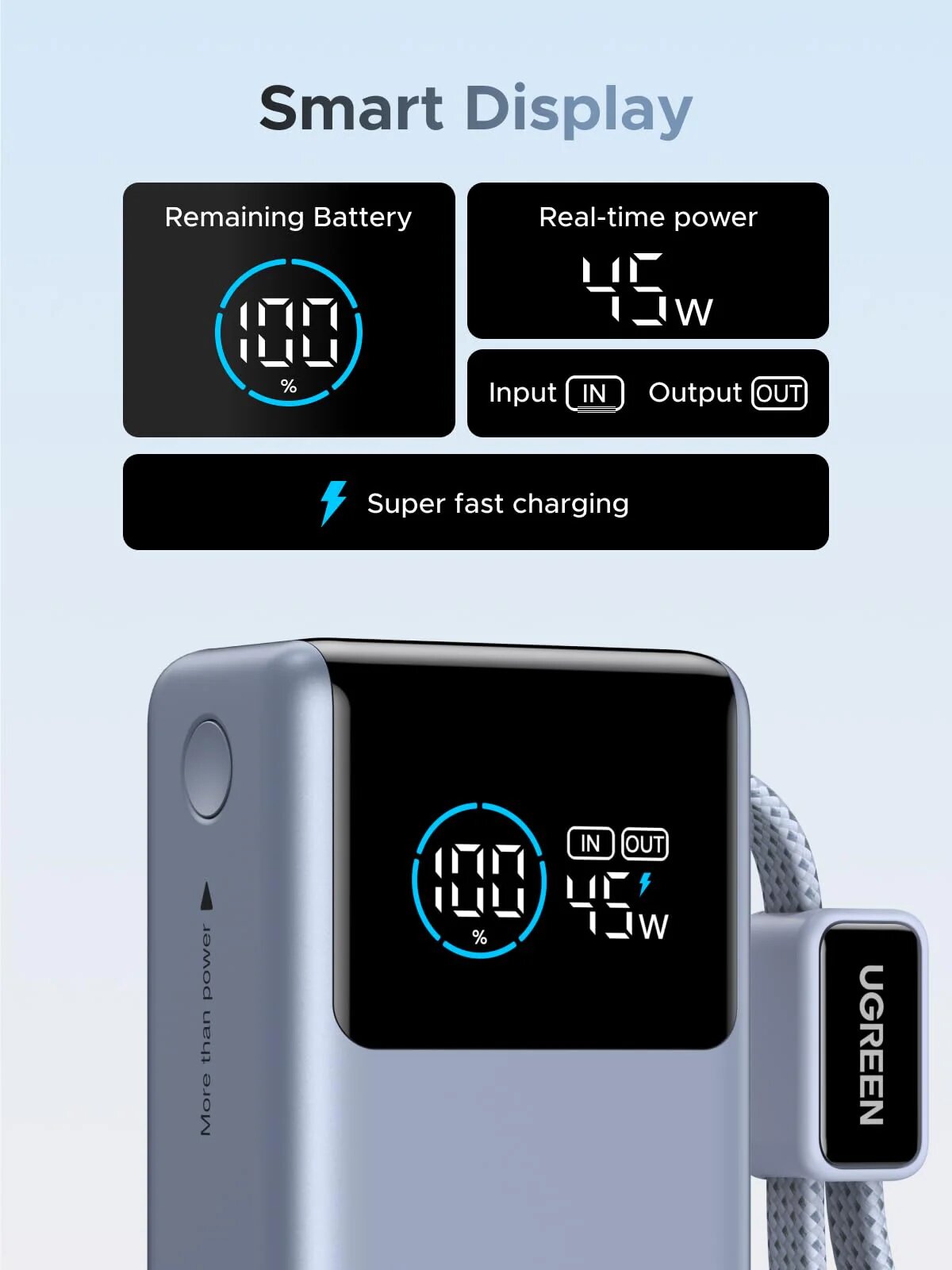 Power Bank Ugreen Nexode de 10 000 mAh, 55 W, 2 Portas e Cabo Incorporado 4