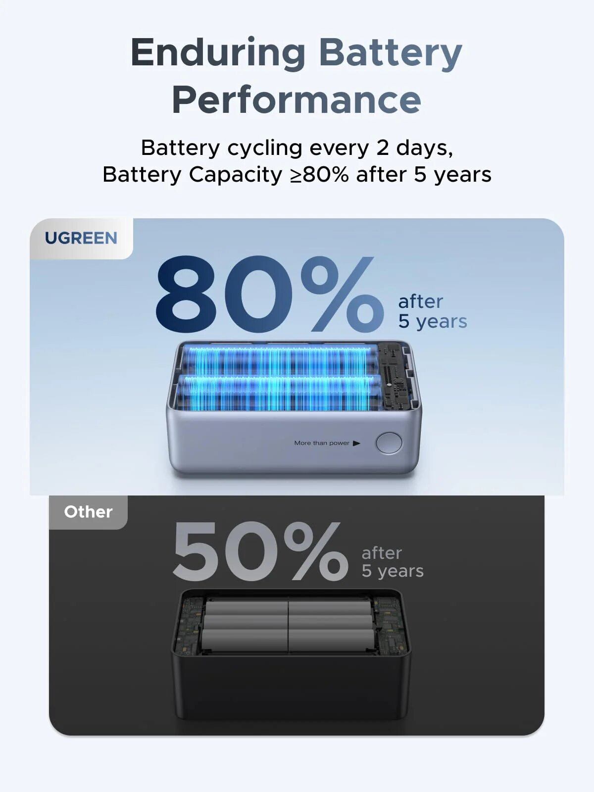 Power Bank Ugreen Nexode de 10 000 mAh, 55 W, 2 Portas e Cabo Incorporado 6