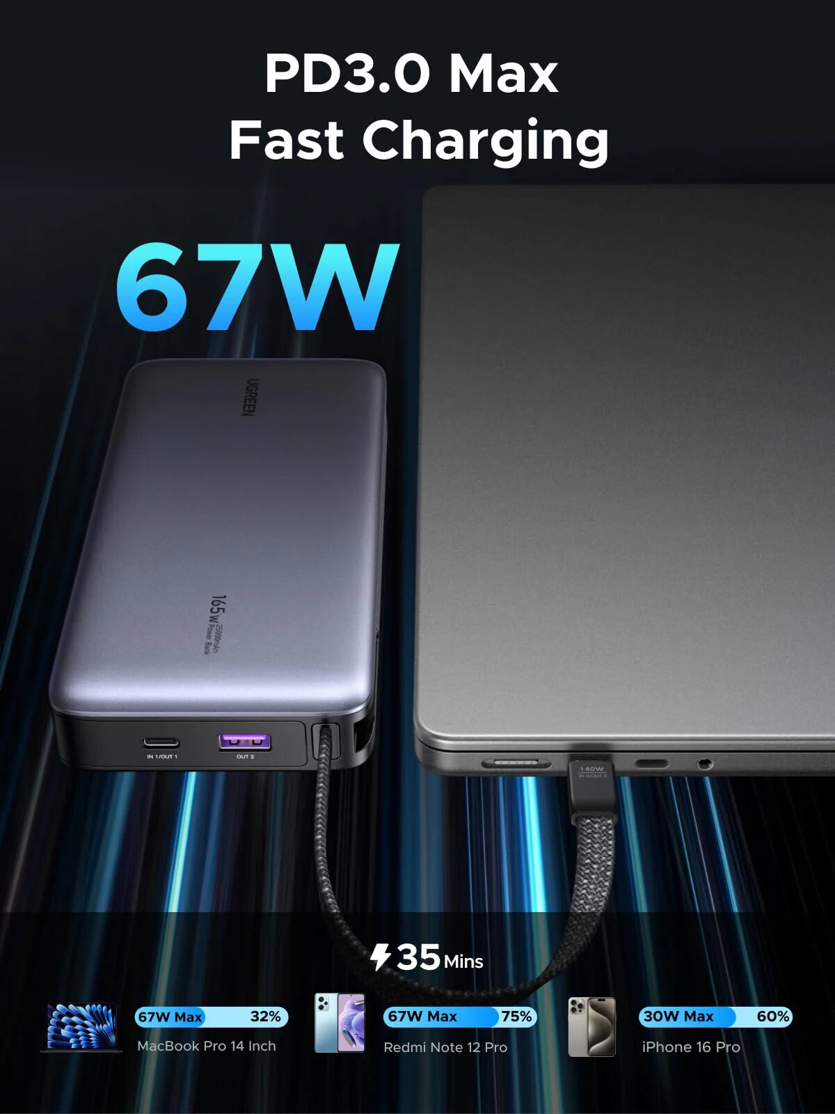 Power Bank Ugreen Nexode de 20 000 mAh, 67 W, com Cabo USB?C Incorporado 2